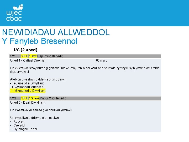 NEWIDIADAU ALLWEDDOL Y Fanyleb Bresennol UG (2 uned) SY 1 20% 1 awr Papur