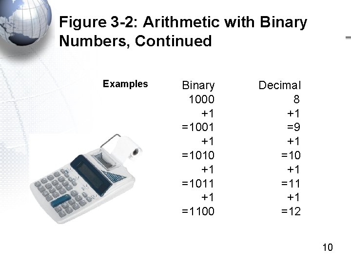 Figure 3 -2: Arithmetic with Binary Numbers, Continued Examples Binary Decimal 1000 8 +1