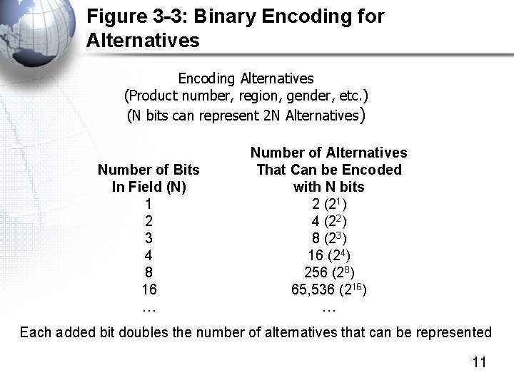 Figure 3 -3: Binary Encoding for Alternatives Encoding Alternatives (Product number, region, gender, etc.