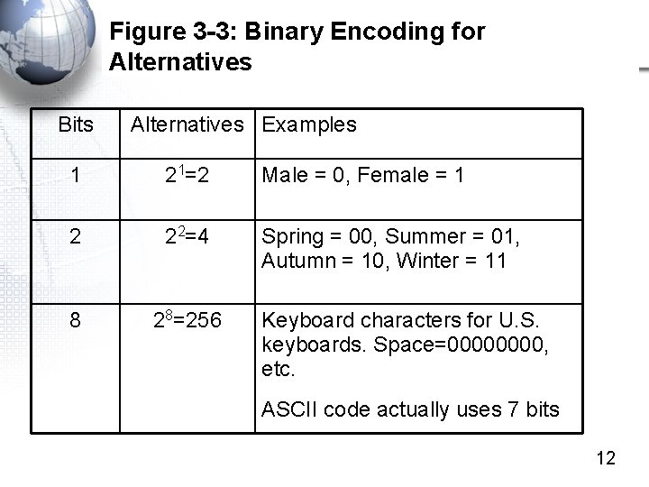 Figure 3 -3: Binary Encoding for Alternatives Bits Alternatives Examples 1 21=2 Male =