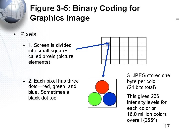 Figure 3 -5: Binary Coding for Graphics Image • Pixels – 1. Screen is