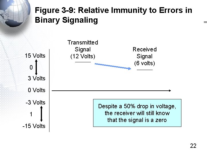 Figure 3 -9: Relative Immunity to Errors in Binary Signaling 15 Volts 0 Transmitted