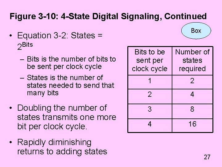 Figure 3 -10: 4 -State Digital Signaling, Continued • Equation 3 -2: States =