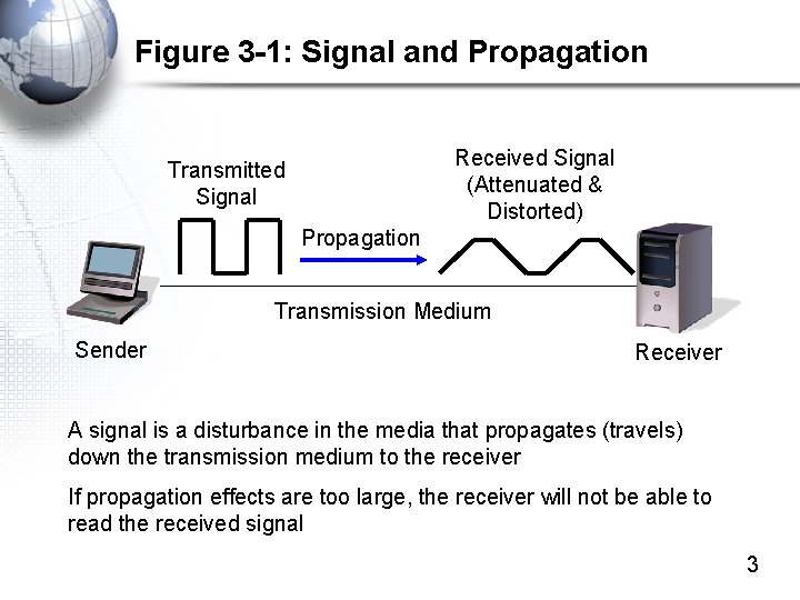 Figure 3 -1: Signal and Propagation Received Signal (Attenuated & Distorted) Transmitted Signal Propagation