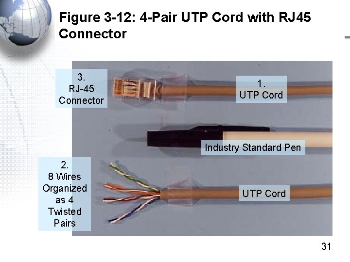 Figure 3 -12: 4 -Pair UTP Cord with RJ 45 Connector 3. RJ-45 Connector