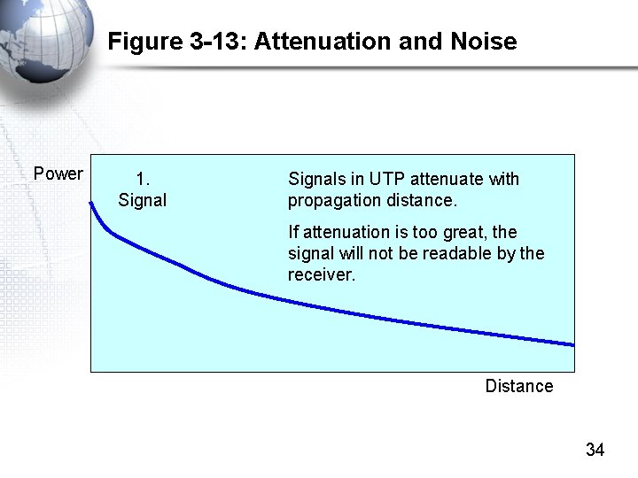 Figure 3 -13: Attenuation and Noise Power 1. Signals in UTP attenuate with propagation