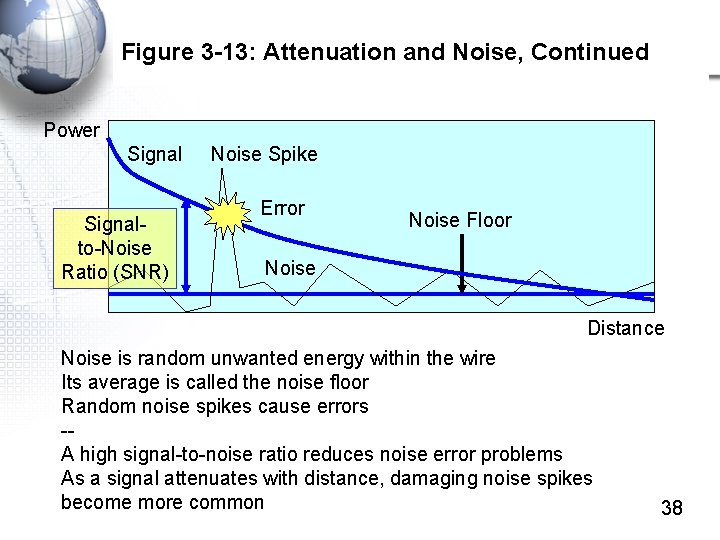 Figure 3 -13: Attenuation and Noise, Continued Power Signalto-Noise Ratio (SNR) Noise Spike Error