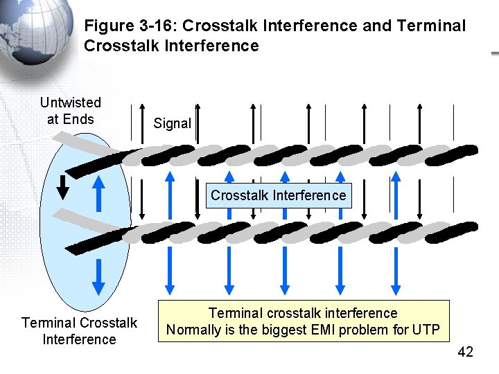 Figure 3 -16: Crosstalk Interference and Terminal Crosstalk Interference Untwisted at Ends Signal Crosstalk