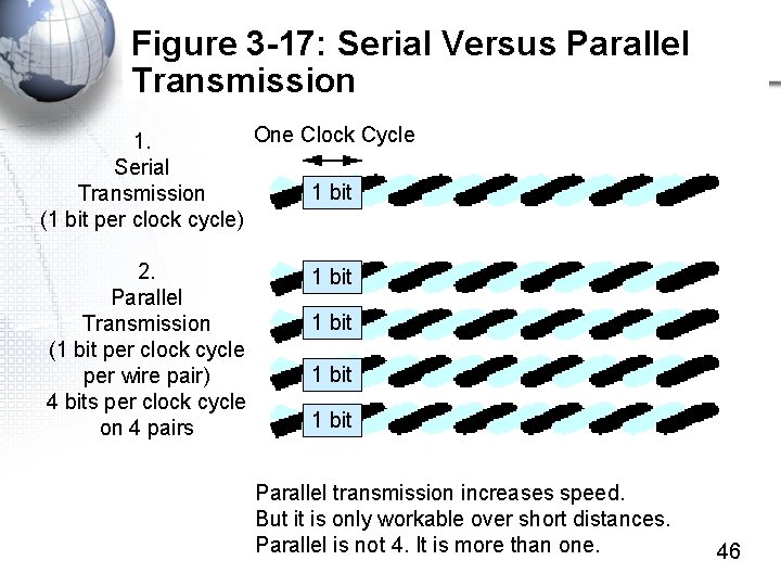 Figure 3 -17: Serial Versus Parallel Transmission One Clock Cycle 1. Serial 1 bit