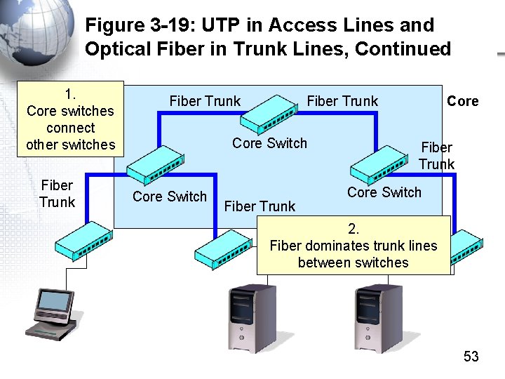 Figure 3 -19: UTP in Access Lines and Optical Fiber in Trunk Lines, Continued