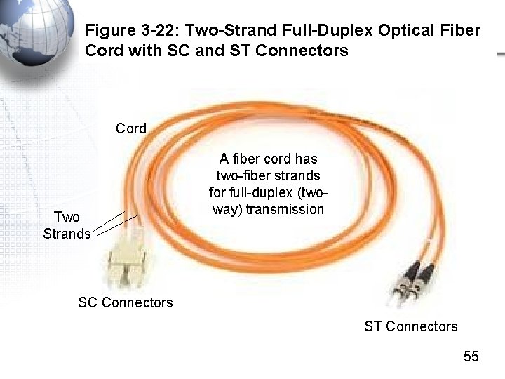 Figure 3 -22: Two-Strand Full-Duplex Optical Fiber Cord with SC and ST Connectors Cord