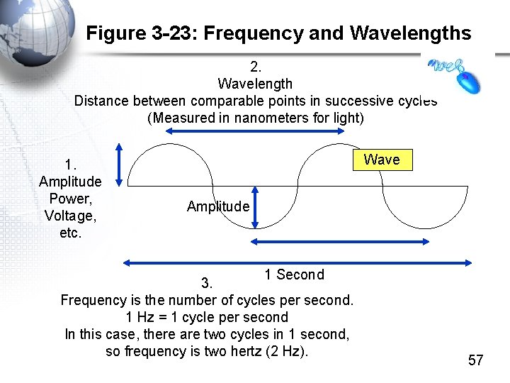 Figure 3 -23: Frequency and Wavelengths 2. Wavelength Distance between comparable points in successive