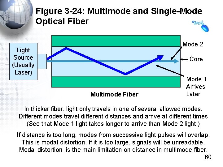 Figure 3 -24: Multimode and Single-Mode Optical Fiber Mode 2 Light Source (Usually Laser)