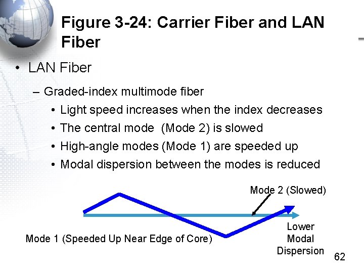 Figure 3 -24: Carrier Fiber and LAN Fiber • LAN Fiber – Graded-index multimode