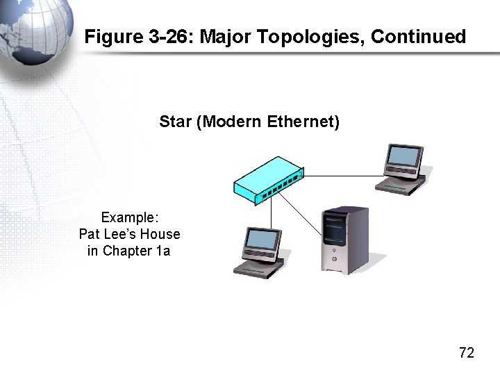 Figure 3 -26: Major Topologies, Continued Star (Modern Ethernet) Example: Pat Lee’s House in