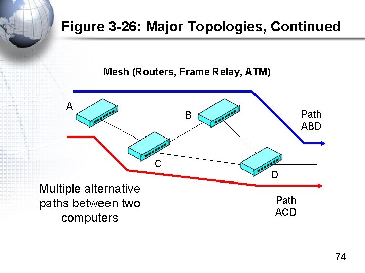 Figure 3 -26: Major Topologies, Continued Mesh (Routers, Frame Relay, ATM) A C Multiple