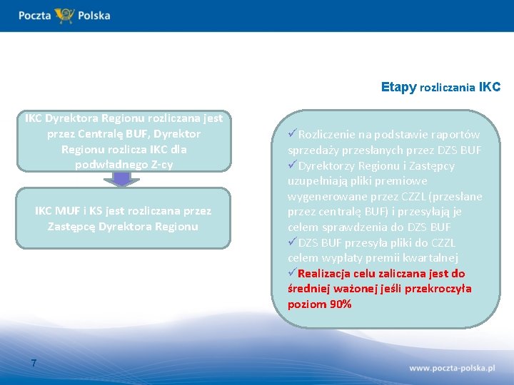 Etapy rozliczania IKC Dyrektora Regionu rozliczana jest przez Centralę BUF, Dyrektor Regionu rozlicza IKC