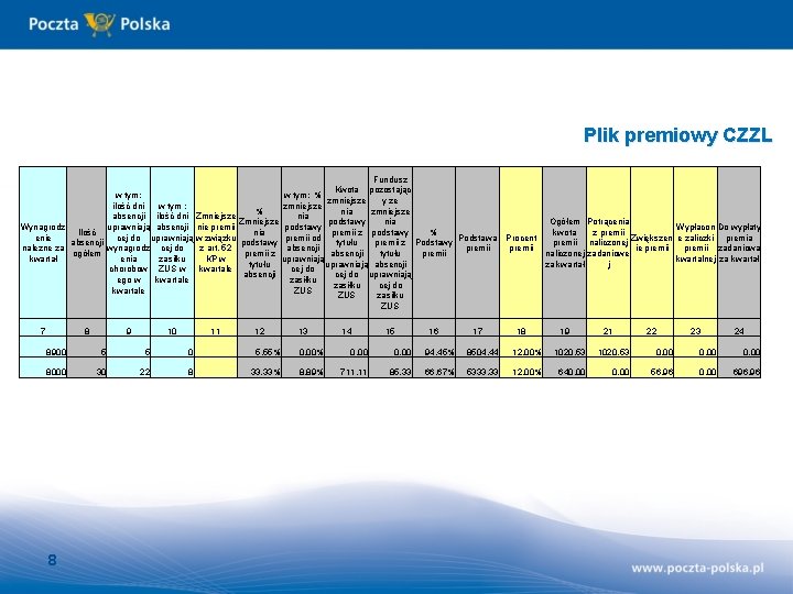 Plik premiowy CZZL Fundusz Kwota pozostając w tym: % zmniejsze y ze ilość dni