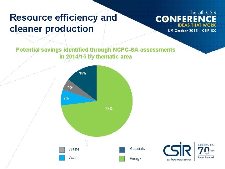 Resource efficiency and cleaner production Potential savings identified through NCPC-SA assessments in 2014/15 by