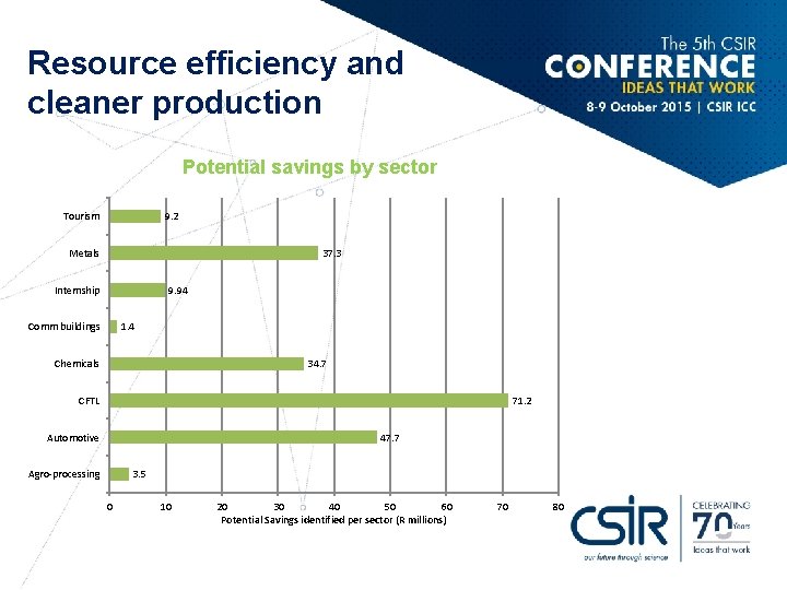 Resource efficiency and cleaner production Potential savings by sector Tourism 9. 2 Metals 37.