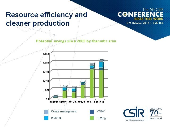 Resource efficiency and cleaner production Potential savings since 2009 by thematic area R 250