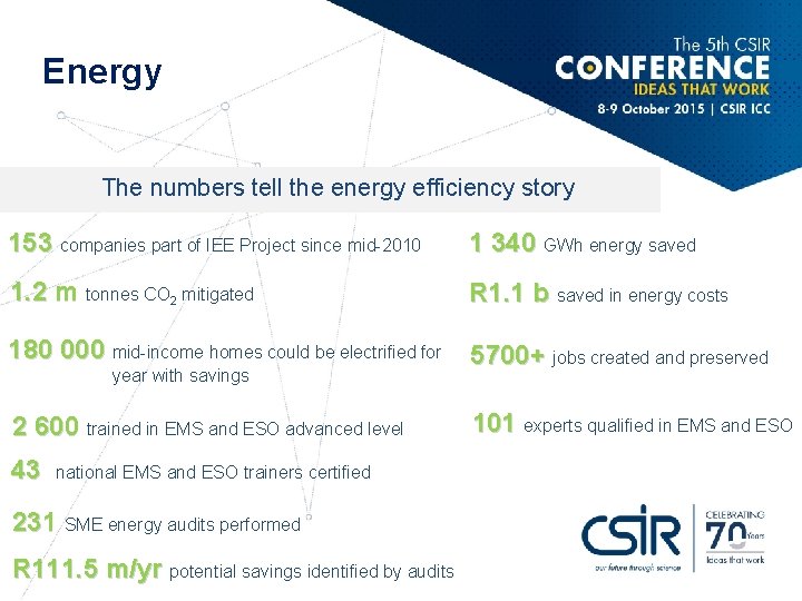 Energy The numbers tell the energy efficiency story 153 companies part of IEE Project