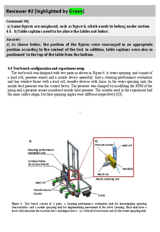 Reviewer #2 (highlighted by Green) Comment #6) a) Some figures are misplaced, such as