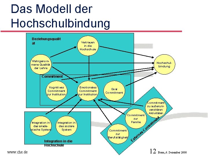 Das Modell der Hochschulbindung Beziehungsqualit ät Vertrauen in die Hochschule Wahrgenommene Qualität der Lehre