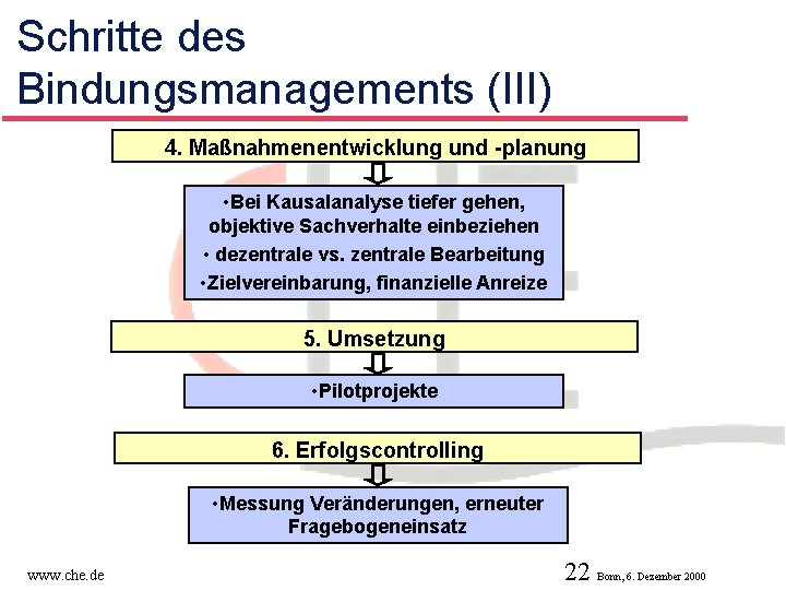 Schritte des Bindungsmanagements (III) 4. Maßnahmenentwicklung und -planung • Bei Kausalanalyse tiefer gehen, objektive