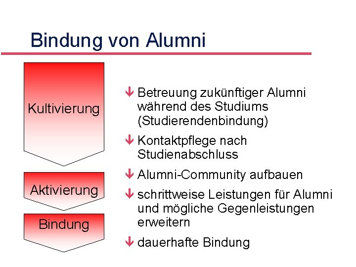 Bindung von Alumni ê Betreuung zukünftiger Alumni Kultivierung während des Studiums (Studierendenbindung) ê Kontaktpflege