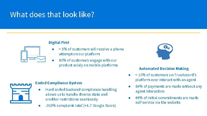 What does that look like? Digital First ● < 5% of customers will receive