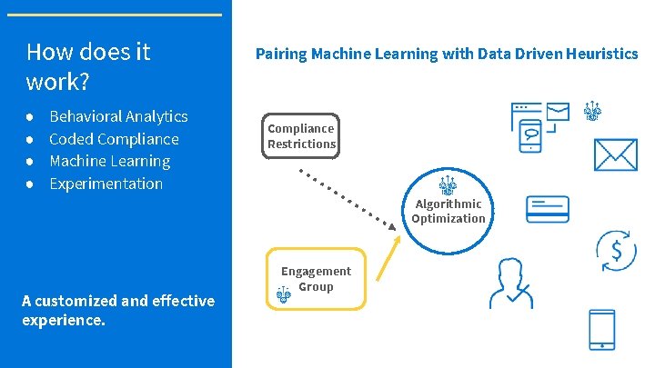 How does it work? ● ● Behavioral Analytics Coded Compliance Machine Learning Experimentation Pairing