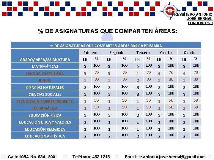 PRESBÍTERO ANTONIO JOSÉ BERNAL LONDOÑO S. J % DE ASIGNATURAS QUE COMPARTEN ÁREAS: %