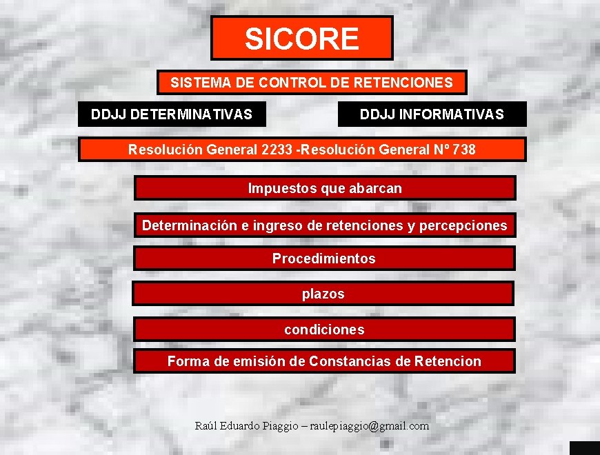 SICORE SISTEMA DE CONTROL DE RETENCIONES DDJJ INFORMATIVAS DDJJ DETERMINATIVAS Resolución General 2233 -Resolución