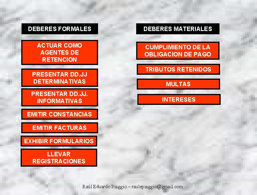 DEBERES FORMALES DEBERES MATERIALES ACTUAR COMO AGENTES DE RETENCION CUMPLIMIENTO DE LA OBLIGACION DE