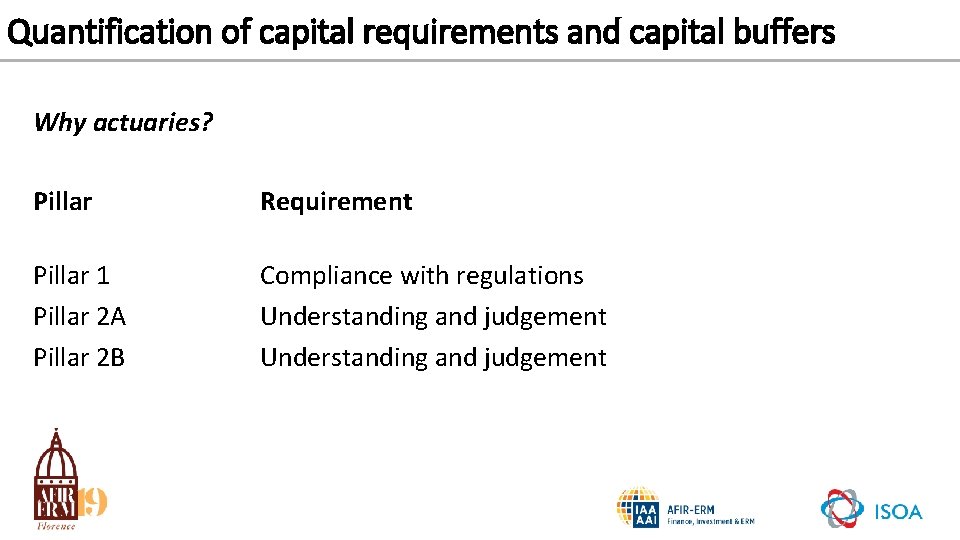 Quantification of capital requirements and capital buffers Why actuaries? Pillar Requirement Pillar 1 Pillar