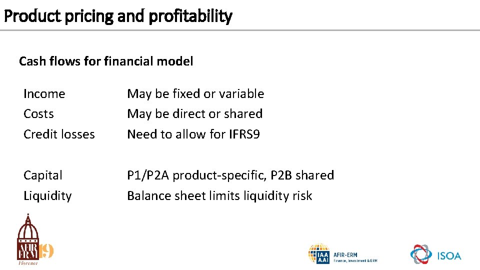 Product pricing and profitability Cash flows for financial model Income Costs Credit losses May
