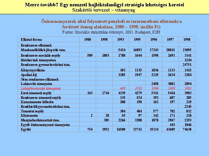 Merre tovább? Egy nemzeti hajléktalanügyi stratégia lehetséges keretei Szakértői tervezet – vitaanyag Önkormányzatok által