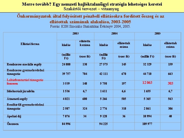 Merre tovább? Egy nemzeti hajléktalanügyi stratégia lehetséges keretei Szakértői tervezet – vitaanyag Önkormányzatok által