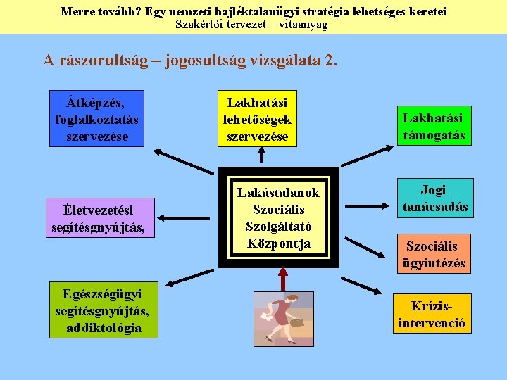 Merre tovább? Egy nemzeti hajléktalanügyi stratégia lehetséges keretei Szakértői tervezet – vitaanyag A rászorultság