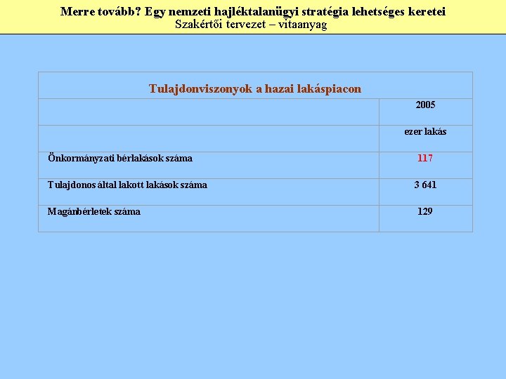 Merre tovább? Egy nemzeti hajléktalanügyi stratégia lehetséges keretei Szakértői tervezet – vitaanyag Tulajdonviszonyok a