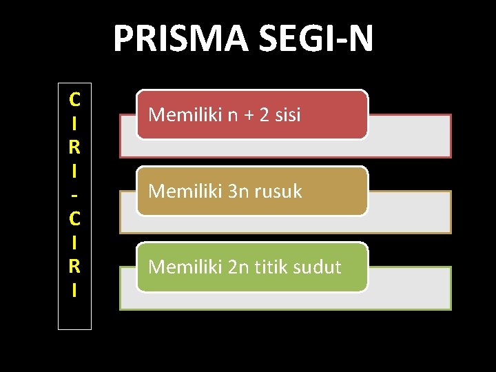 PRISMA SEGI-N C I R I Memiliki n + 2 sisi Memiliki 3 n