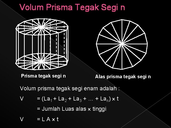 Volum Prisma Tegak Segi n Prisma tegak segi n Alas prisma tegak segi n