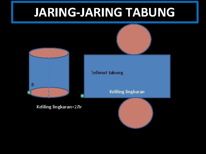 JARING-JARING TABUNG Selimut tabung B Kelilingkaran A Kelilingkaran=2 Лr 