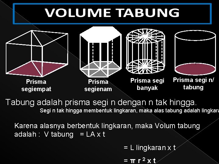 Prisma segiempat Prisma segienam Prisma segi banyak Prisma segi n/ tabung Tabung adalah prisma