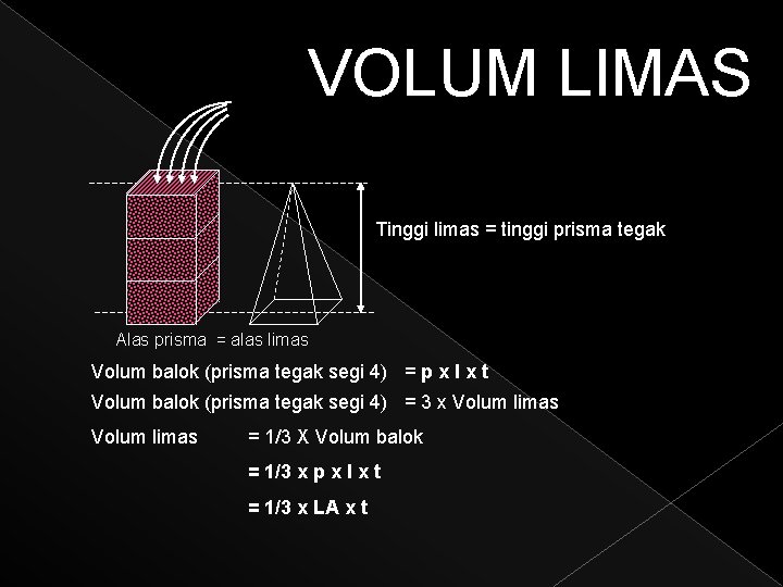 VOLUM LIMAS Tinggi limas = tinggi prisma tegak Alas prisma = alas limas Volum