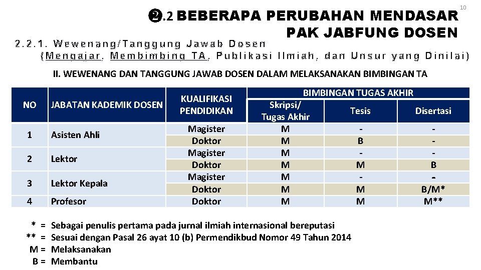 ❷. 2 BEBERAPA PERUBAHAN MENDASAR PAK JABFUNG DOSEN 10 2. 2. 1. Wewenang/Tanggung Jawab