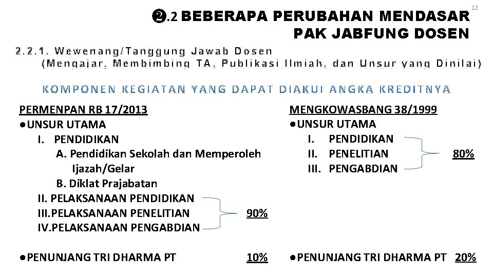 ❷. 2 BEBERAPA PERUBAHAN MENDASAR PAK JABFUNG DOSEN 12 2. 2. 1. Wewenang/Tanggung Jawab