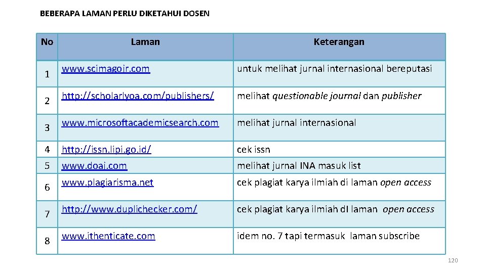 BEBERAPA LAMAN PERLU DIKETAHUI DOSEN No Laman Keterangan 1 www. scimagojr. com untuk melihat