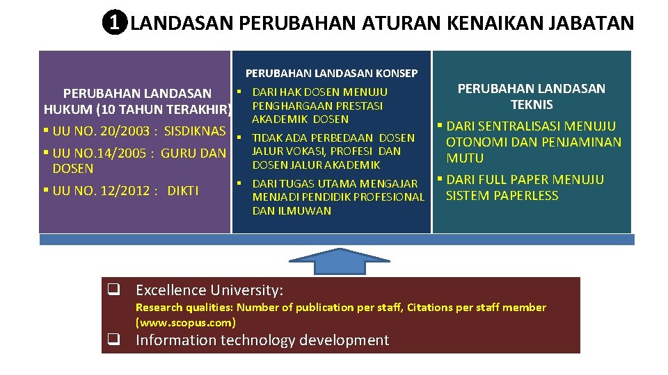 ❶LANDASAN PERUBAHAN ATURAN KENAIKAN JABATAN PERUBAHAN LANDASAN KONSEP PERUBAHAN LANDASAN § DARI HAK DOSEN